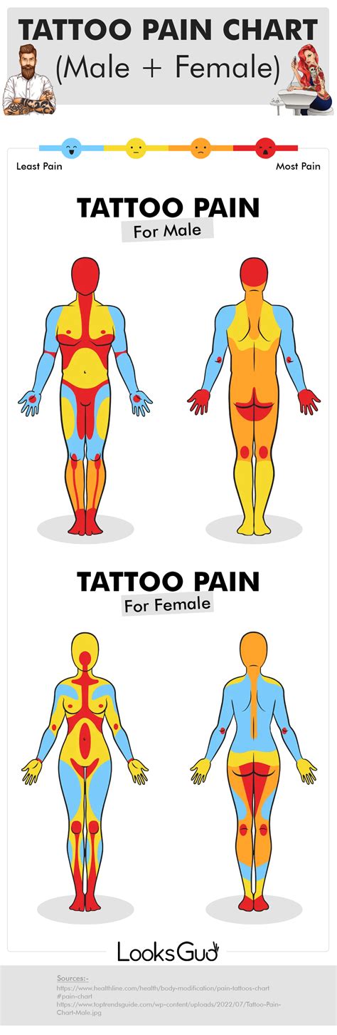 do bum tattoos hurt|Tattoo Pain Chart for Females and Males: Pain Scale。